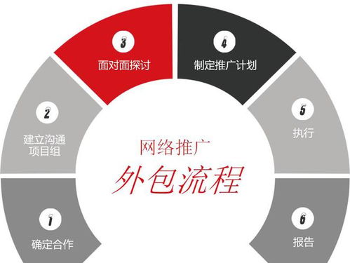 網絡設備銷售行業網絡營銷外包的挑戰與解決之道