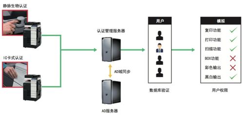 柯尼卡美能達復(fù)印機 一站式銷售、租賃與專業(yè)售后維修服務(wù)指南